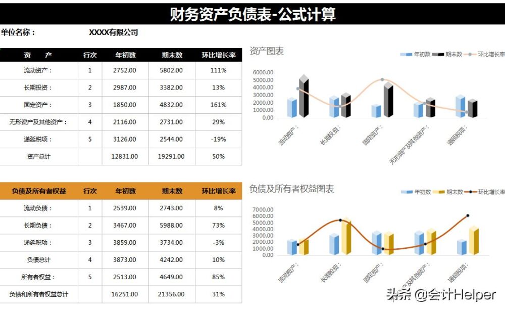 2021年起新准则的财务报表模板及填写说明，附财务报表分析模板