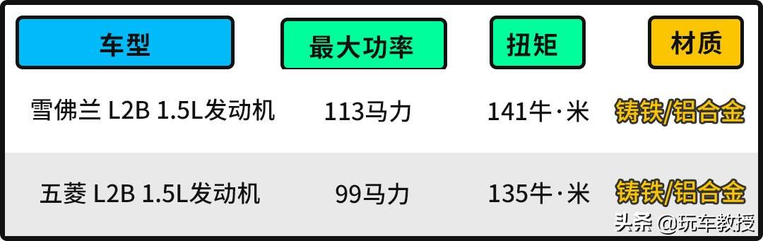 假合资？这些8万起的热门车，用的都是中国发动机？