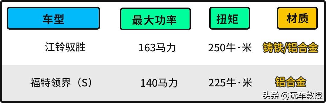 假合资？这些8万起的热门车，用的都是中国发动机？