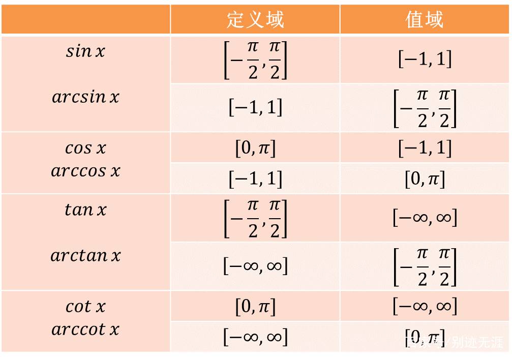 反函数你了解多少？看到这道题基本都放弃了