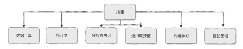 一线数据分析师教你如何写简历才能脱颖而出