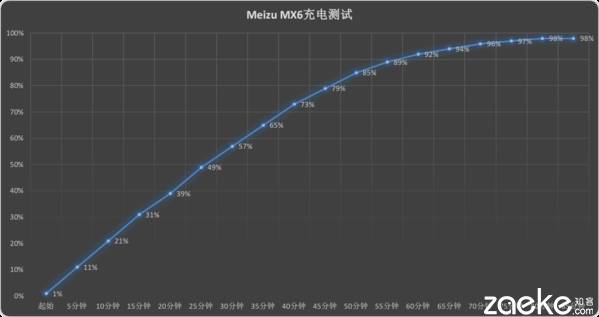 魅族MX6评测：梦想守望者