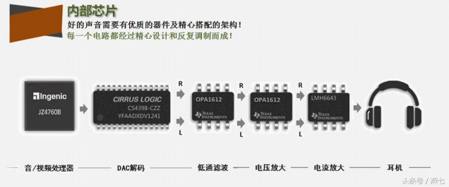 MP3、手机、HIFI播放器之间的差别在哪里？从硬件角度分析分析