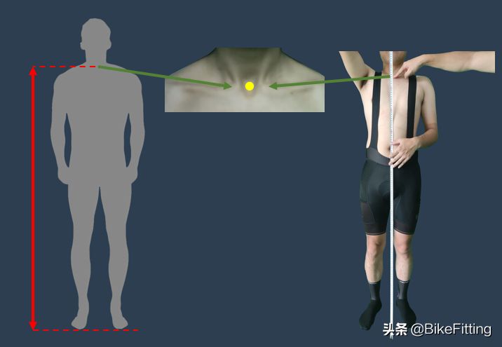 BikeSizing、静态BikeFitting肢体测量图解