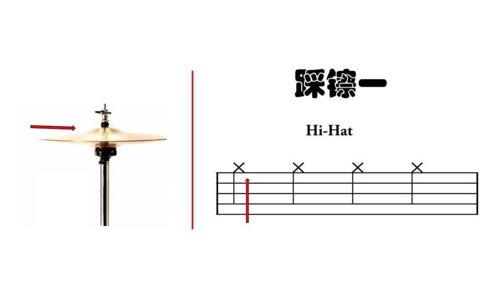学习架子鼓，你必须了解的五线谱鼓谱
