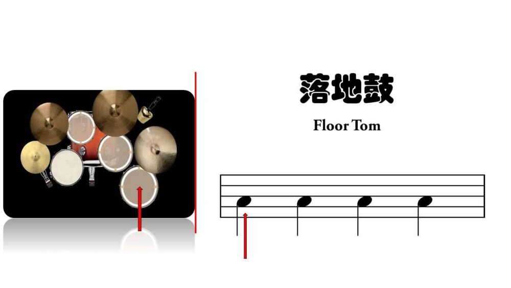 学习架子鼓，你必须了解的五线谱鼓谱