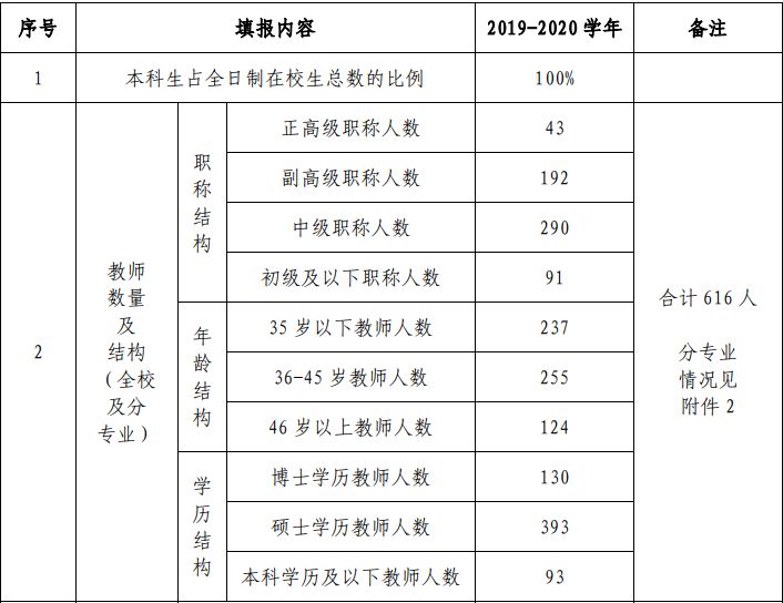 安康学院升大学还要多久？取得硕士授予权后向大学的方向迈进