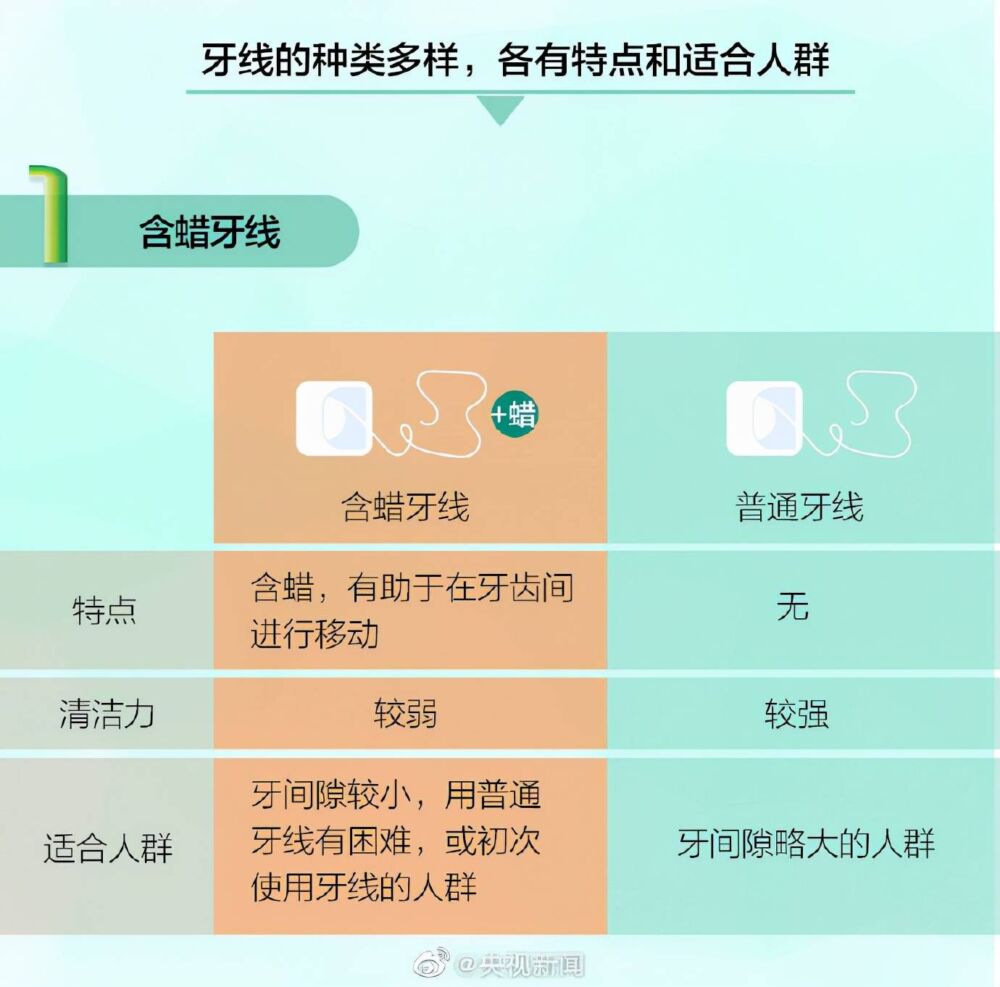 牙线你真的会用吗？