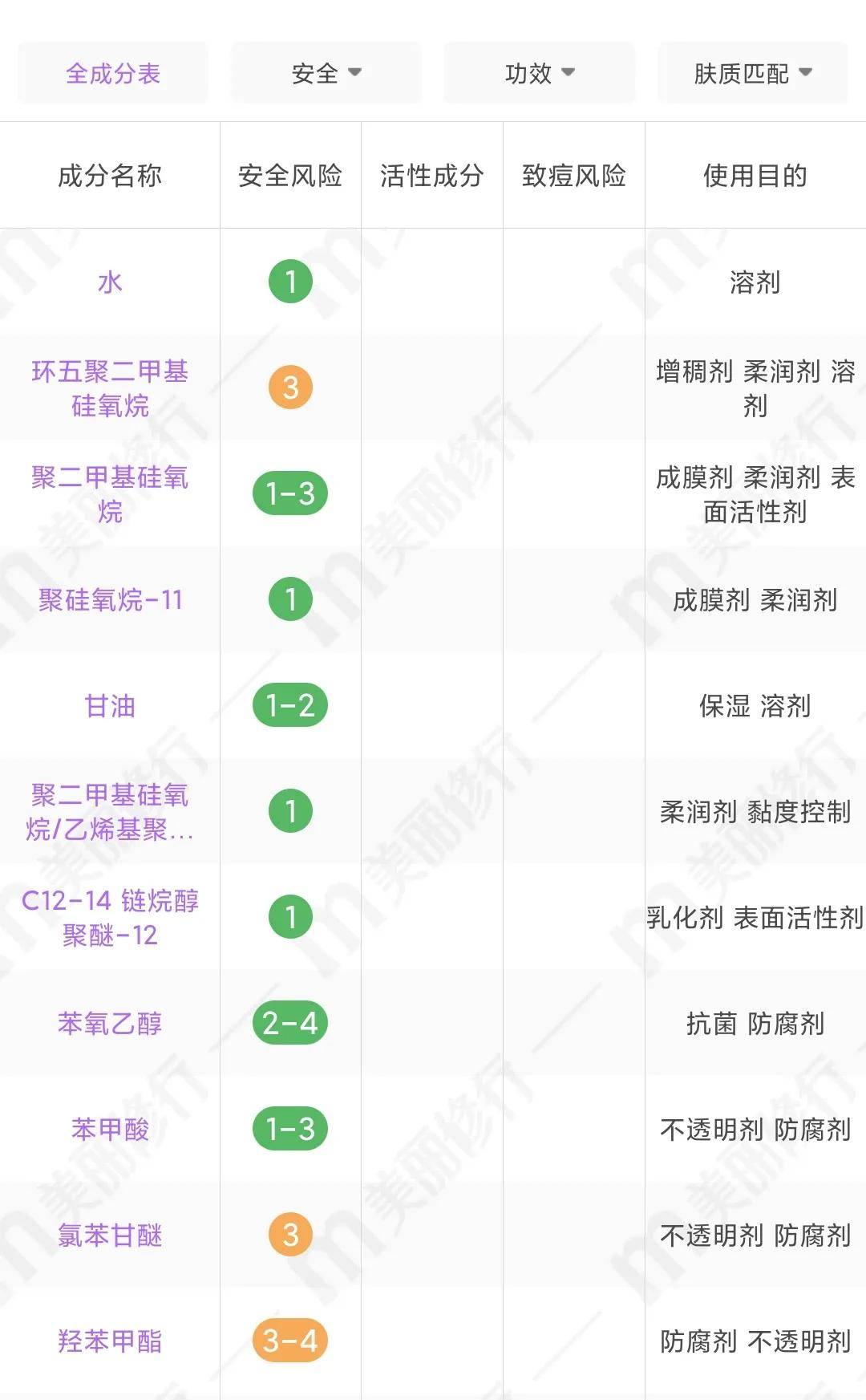 平价美白精华液深度测评！美即、透真、欧诗漫、珀莱雅