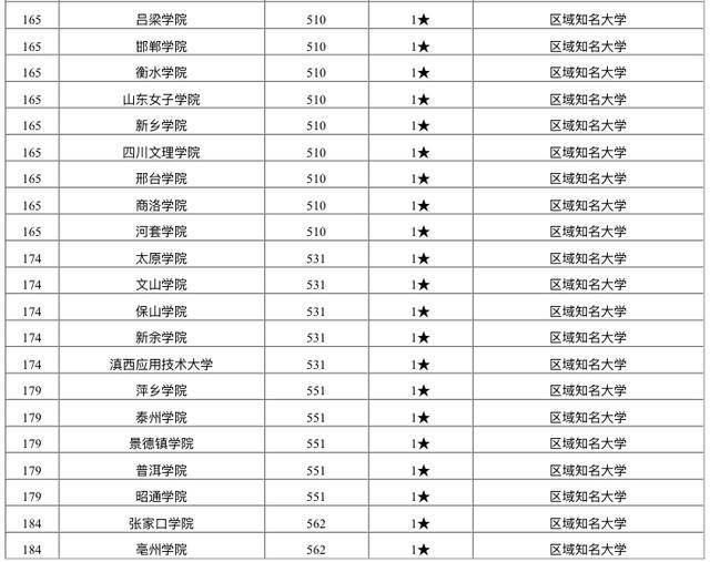 2020年综合类大学教学质量排名：185所高校上榜！武大第六