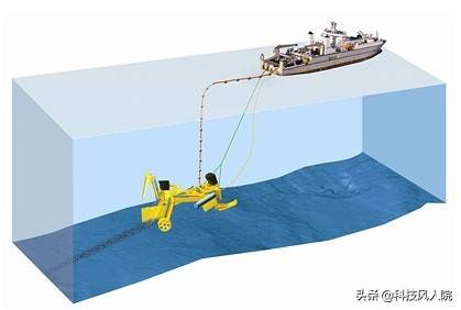 怎么铺设海底电缆？