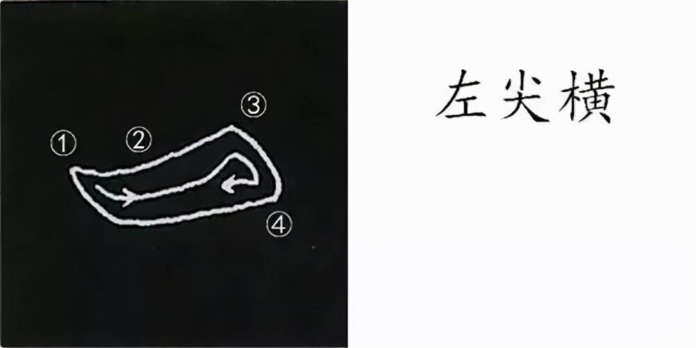 柳公权楷书基本笔画的写法