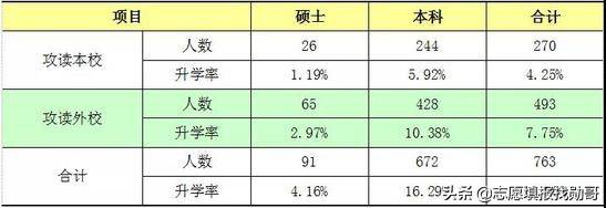 妥妥的潜力股！上海这所大学，实力强口碑好，有望冲击“双一流”