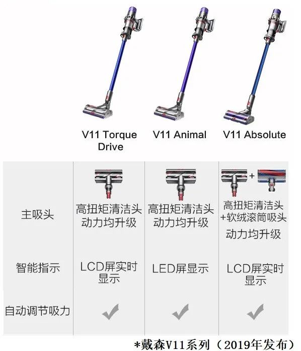 小狗吸尘器：靠碰瓷，成不了中国“戴森”