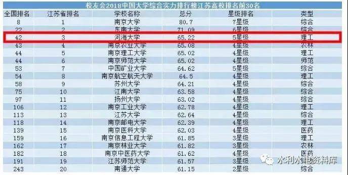 水利工程领域的“霸主”——河海大学