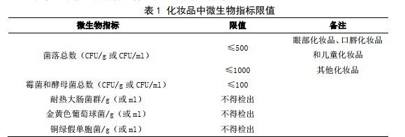 不合格！1批次高姿化妆品菌落总数严重超标