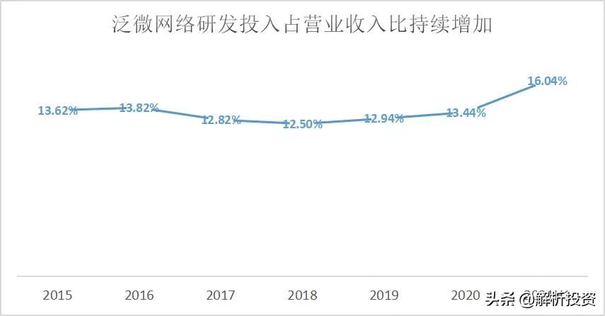 「第三十三期」泛微网络：数字化浪潮下的协同办公软件龙头