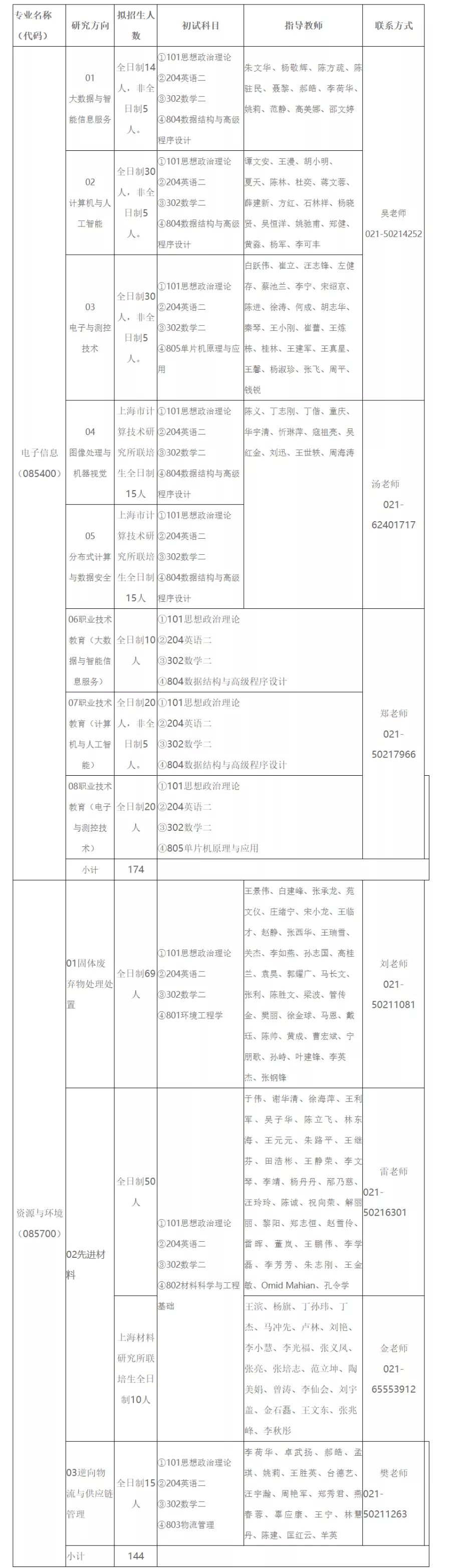 一战上岸的应许之地-上海第二工业大学考研全解析