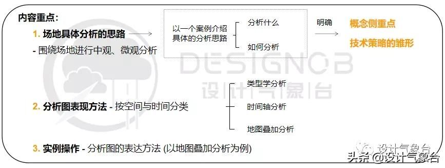 《境外方案分析与表达专攻班》