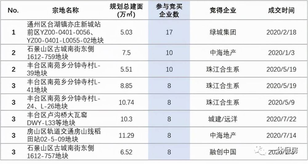 明月听蘭：众多利好加持的改善商品房，绿城还稳吗？