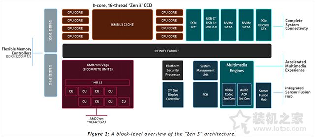 AMD锐龙R5 5600G、R7 5700G处理器性能评测，核显相当于GTX750Ti