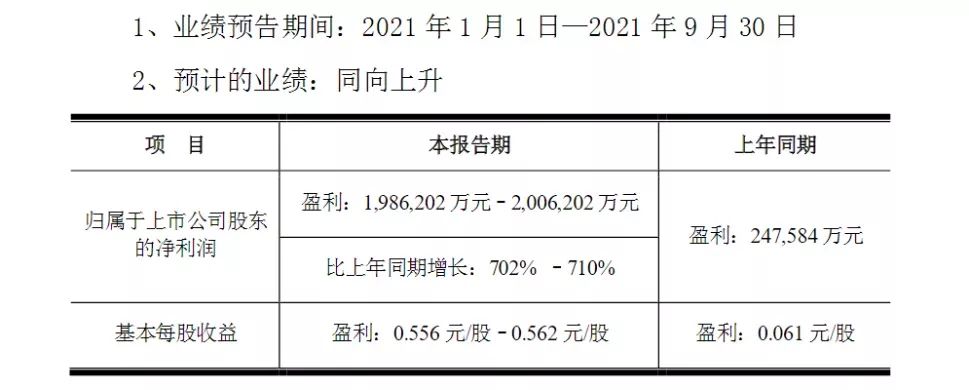 买了新能源车的人，后悔了吗？