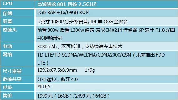 从“发烧”到“退烧”米4上手体验