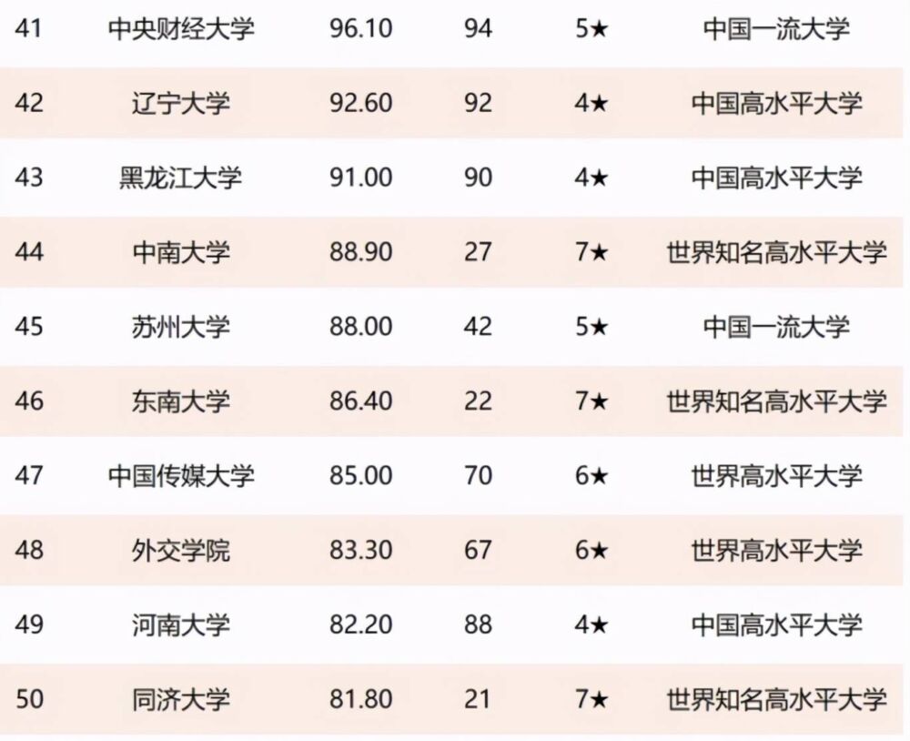 2021全国大学“文科实力”排行出炉！北大雄踞第一，清华位居第七