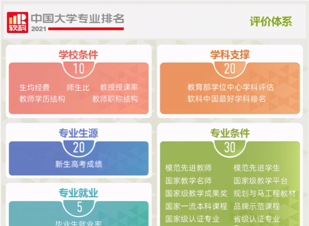 软科首次发布中国大学专业排名，东北第一高校，跻身全国前十