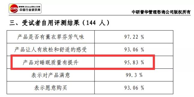 怪不得明星熬夜拍戏皮肤也很好！有助眠神器傍身，好气色不请自来