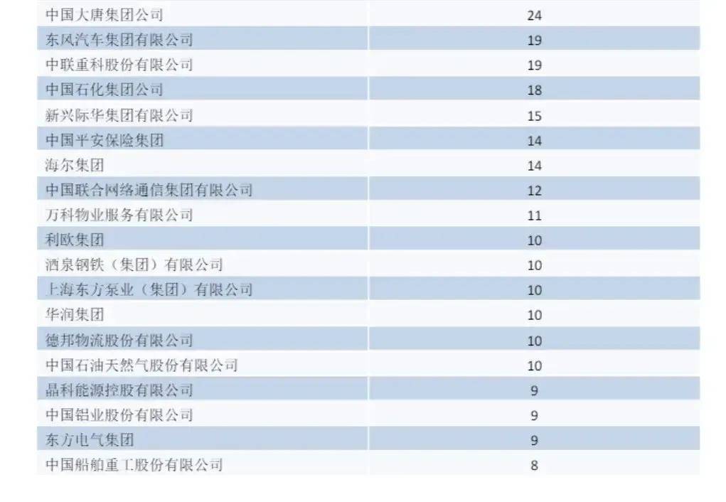 就业强校！兰州理工大学国企就业率达到55%！以北上广深兰为主