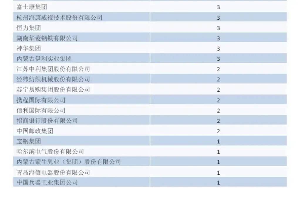 就业强校！兰州理工大学国企就业率达到55%！以北上广深兰为主