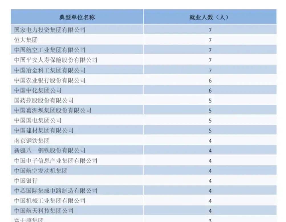 就业强校！兰州理工大学国企就业率达到55%！以北上广深兰为主