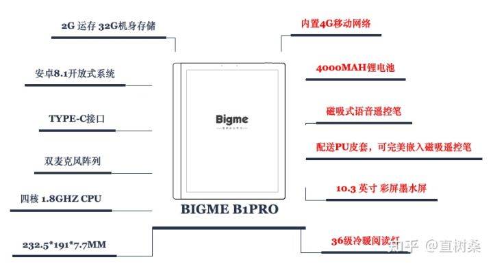 实测全球首款大屏彩色墨水屏阅读器