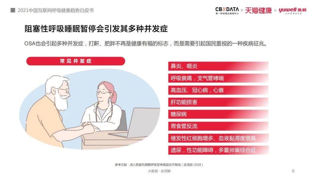 打鼾窒息、白天嗜睡，80、90后亚健康年轻人用起了呼吸机和制氧机