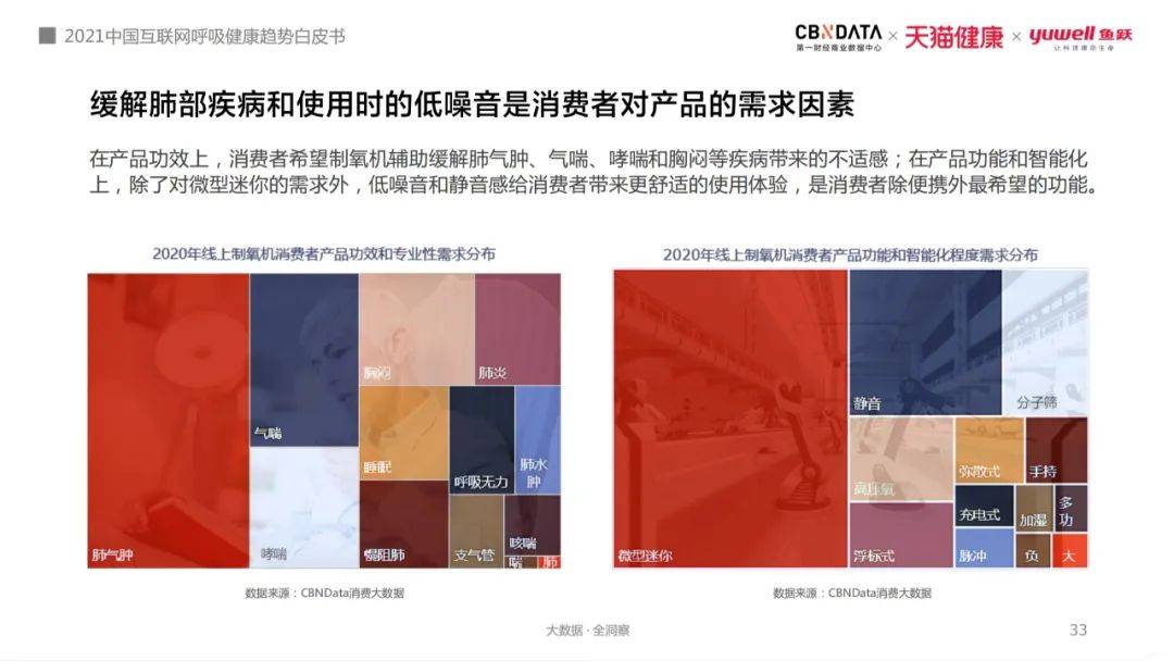 打鼾窒息、白天嗜睡，80、90后亚健康年轻人用起了呼吸机和制氧机