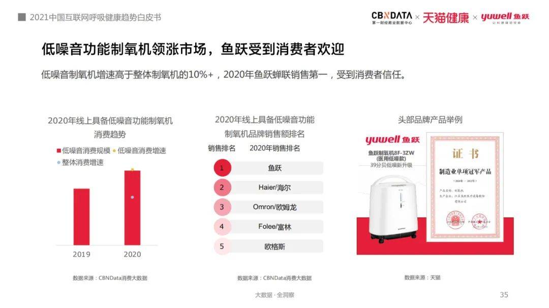 打鼾窒息、白天嗜睡，80、90后亚健康年轻人用起了呼吸机和制氧机