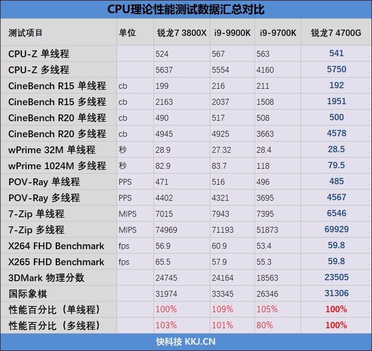 锐龙7 4700G加持！HUAWEI MateStation B515商用主机评测：迷你身材、顶级性能