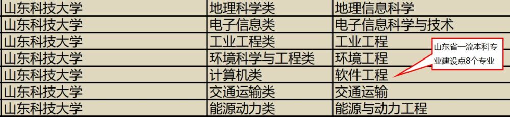 “双非”TOP50山东属地之山东科技大学