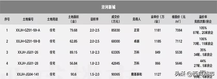 楼市观察 | 潜心之作、精工筑家，金辉城以卓越品质惊艳泾河新城