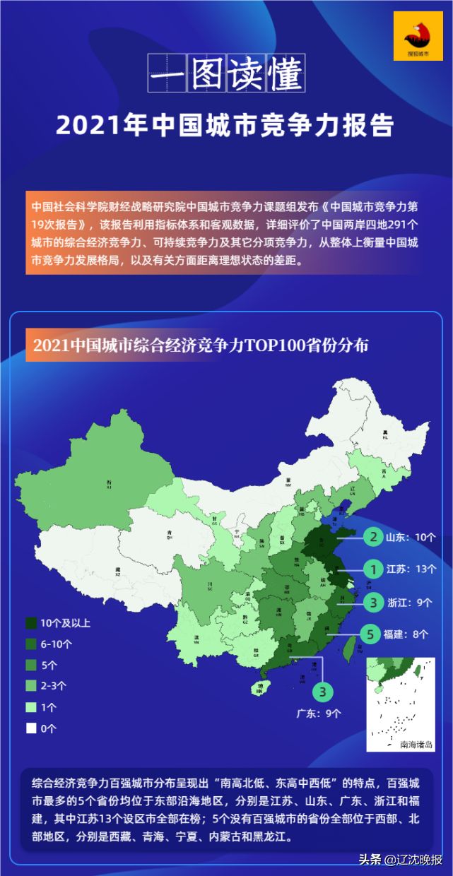 中国城市竞争力报告出炉，沈阳大连排名