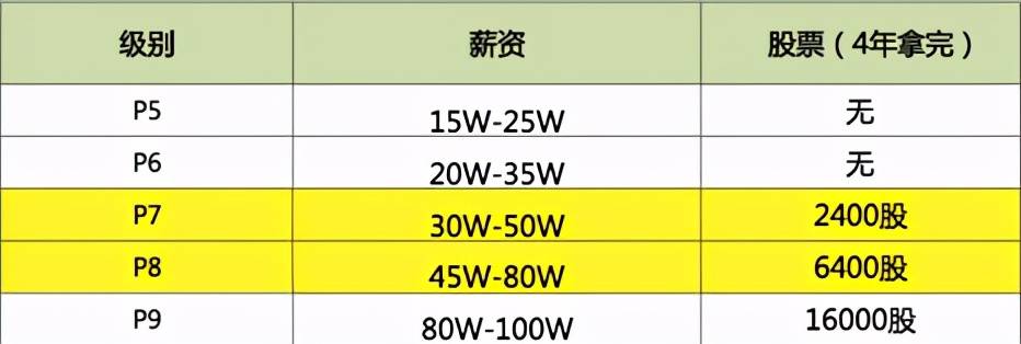 带你了解互联网金融