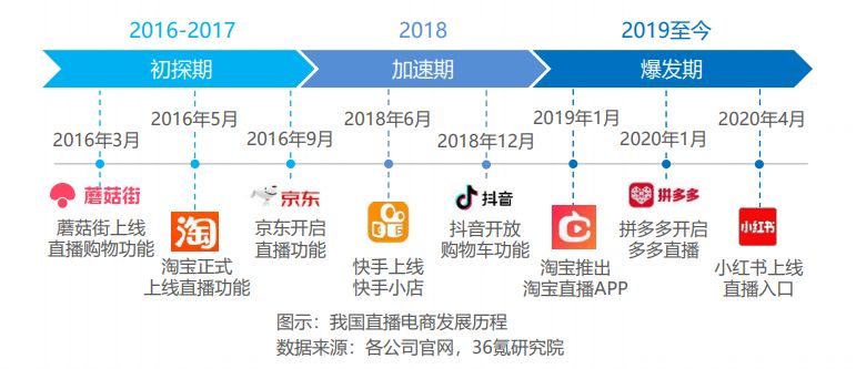 蘑菇街，究竟要做什么街？