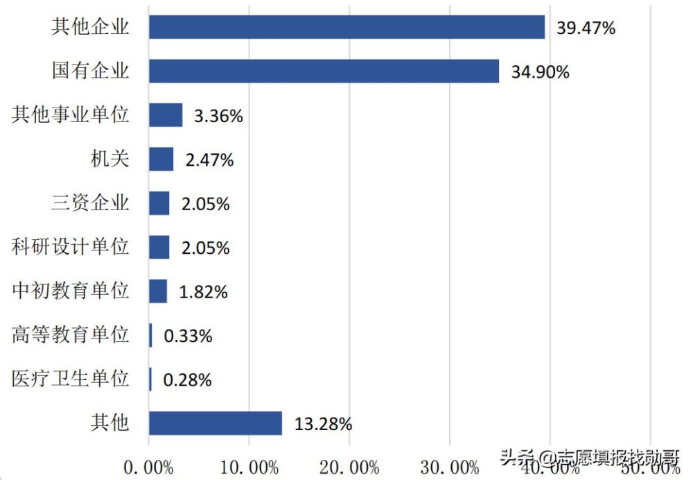 北京这所大学，与211仅一字之差，实力差距却很大！填志愿看清楚