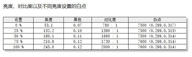 HKC T3252U评测：4K市场大杀器