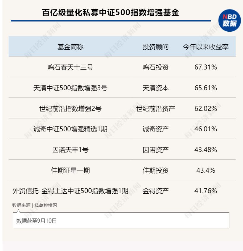 惊天大逆袭！万亿量化时代，最牛策略跑赢基准近50个百分点，深度解码量化私募高收益背后的秘密