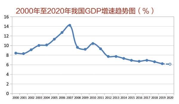 寒竹：为什么中国贫富差距在缩小，批评声音却在增大？