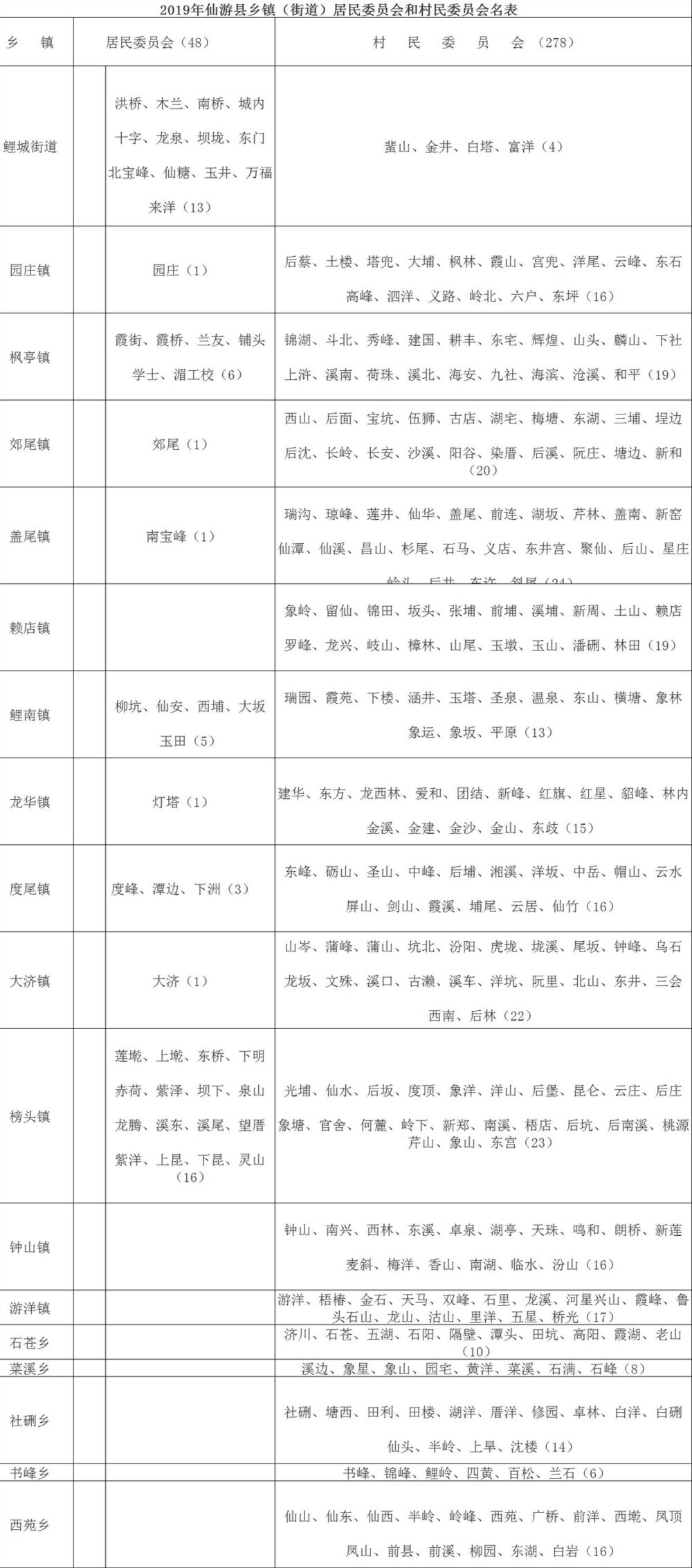 仙游县历史及行政区划沿革