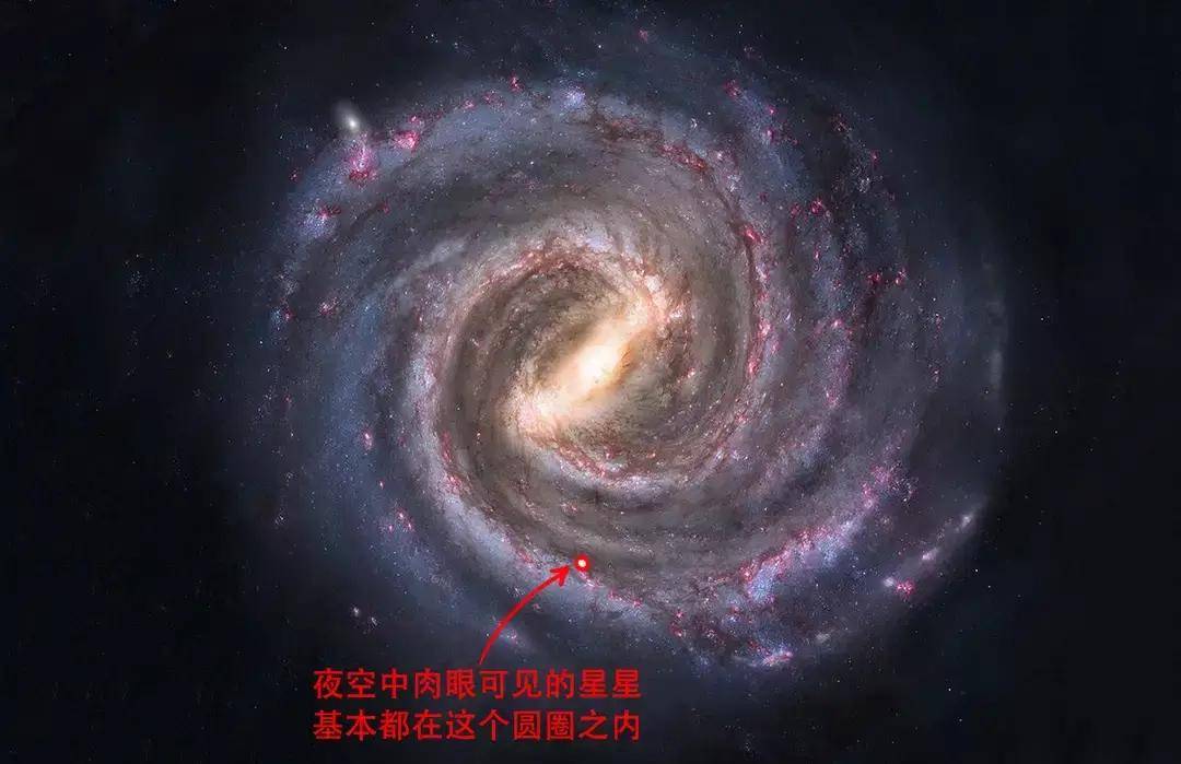 在地球上肉眼能够看到的星星，都是银河系内的吗？