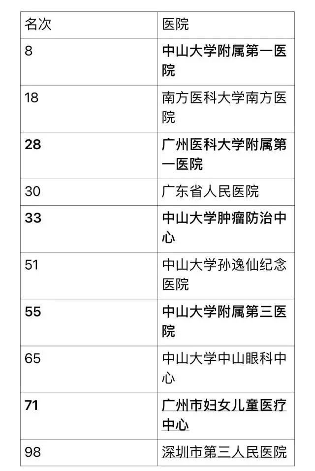 收藏！最新《中国医院排行榜》，生什么病去什么医院，一文就够